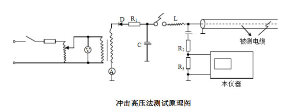 電纜故障測(cè)試儀沖擊高壓法測(cè)試原理圖.jpg