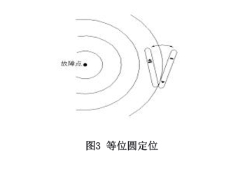 圖3-等位圓探測、.jpg